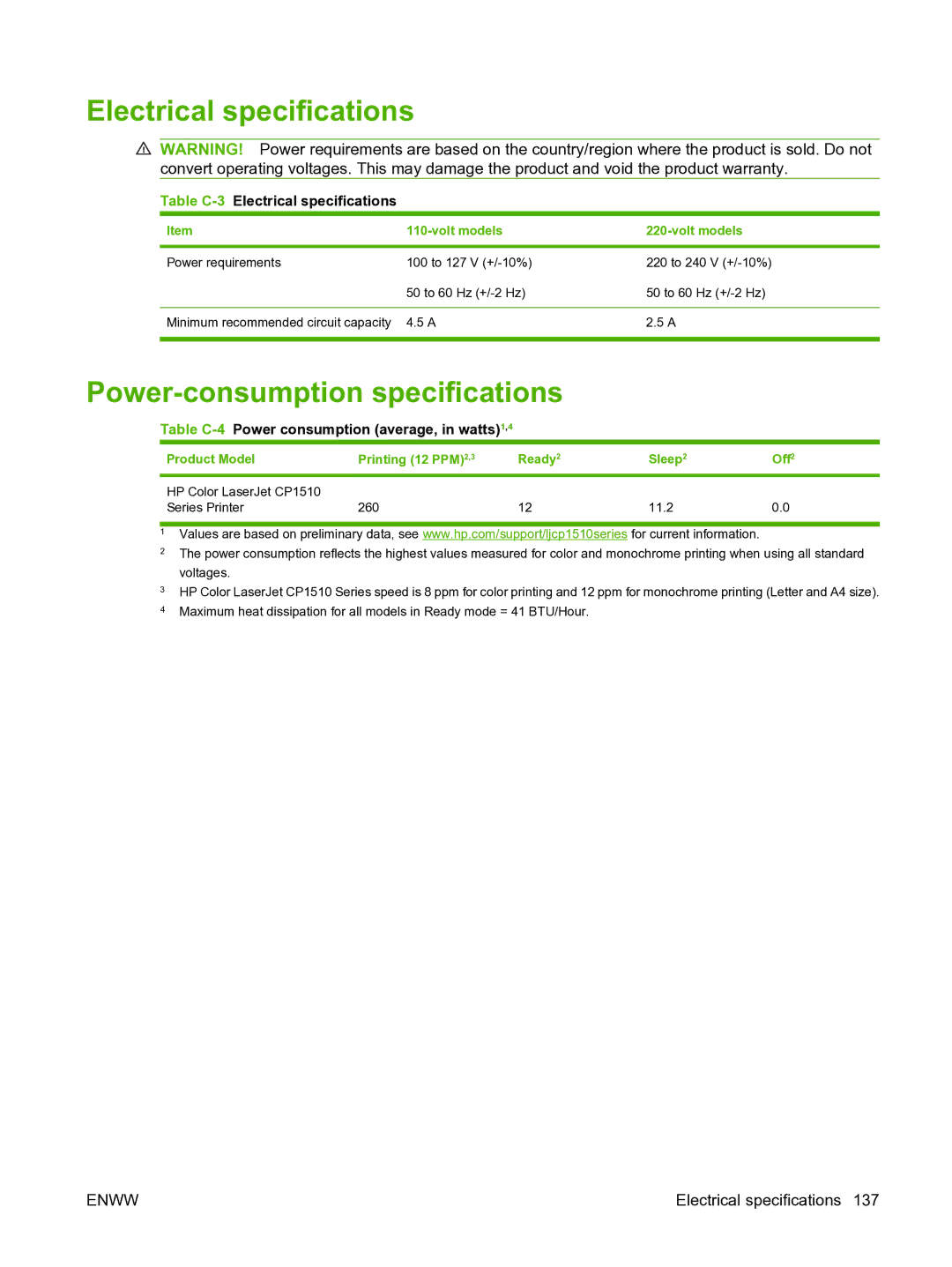 HP CP1510 manual Electrical specifications, Power-consumption specifications, Volt models 