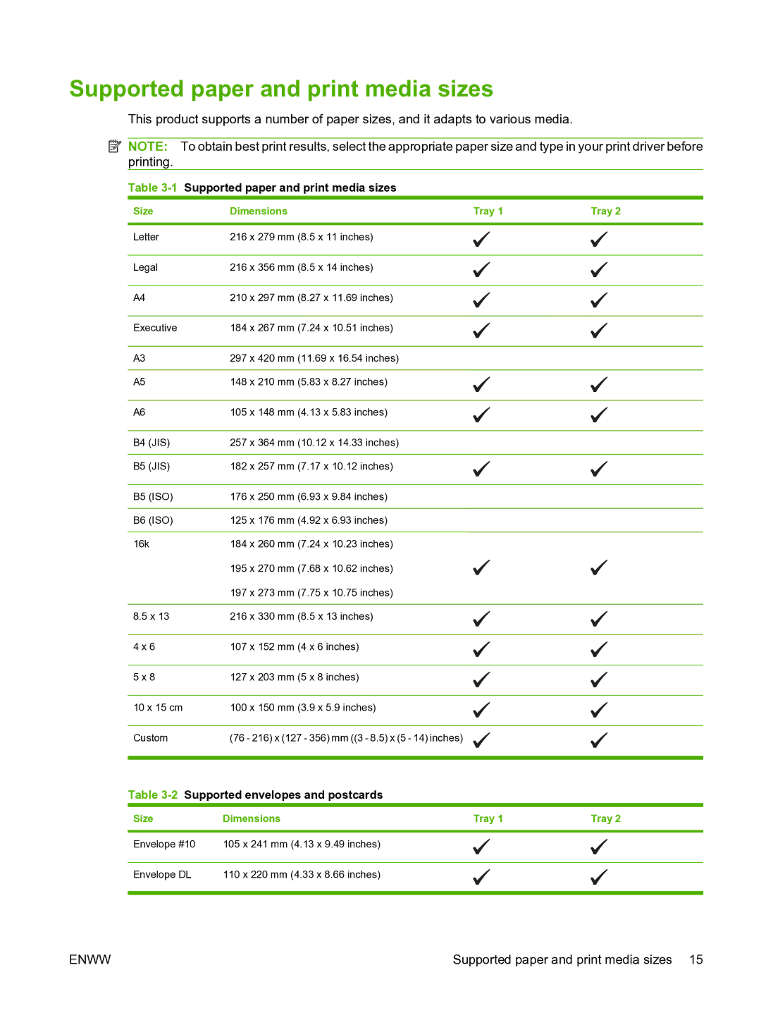 HP CP1510 manual Supported paper and print media sizes, Size Dimensions Tray 