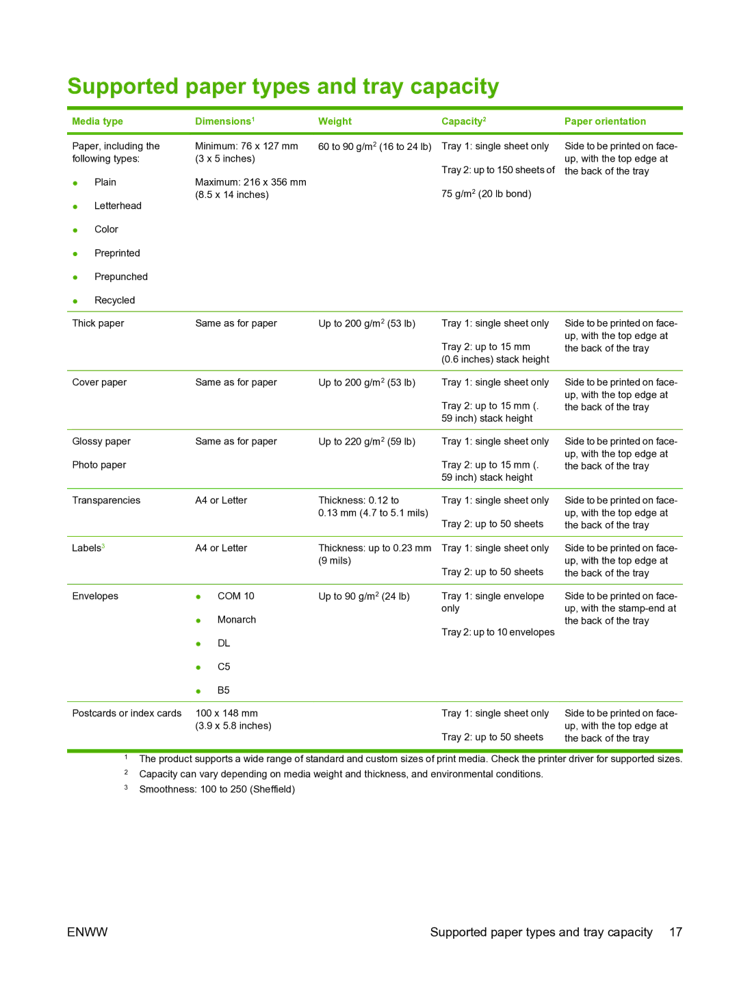 HP CP1510 manual Supported paper types and tray capacity, Media type Dimensions1 Weight Capacity2 Paper orientation 