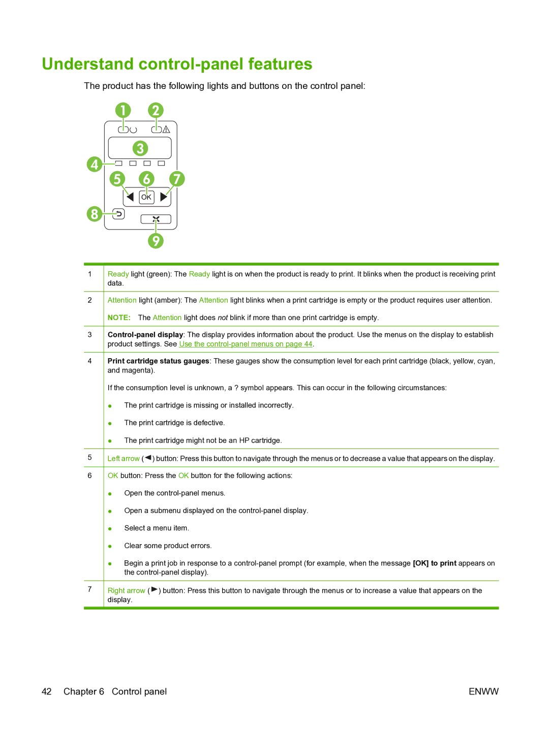 HP CP1510 manual Understand control-panel features 