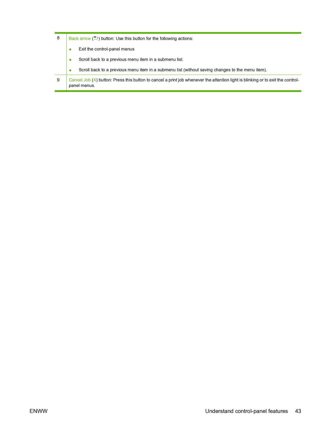 HP CP1510 manual Understand control-panel features 