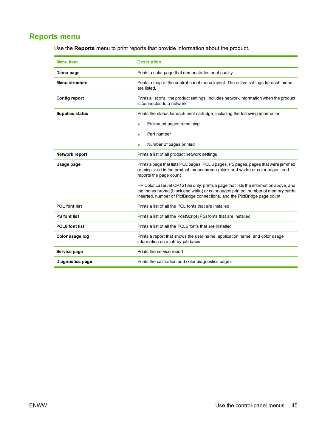 HP CP1510 manual Reports menu, Menu item Description 