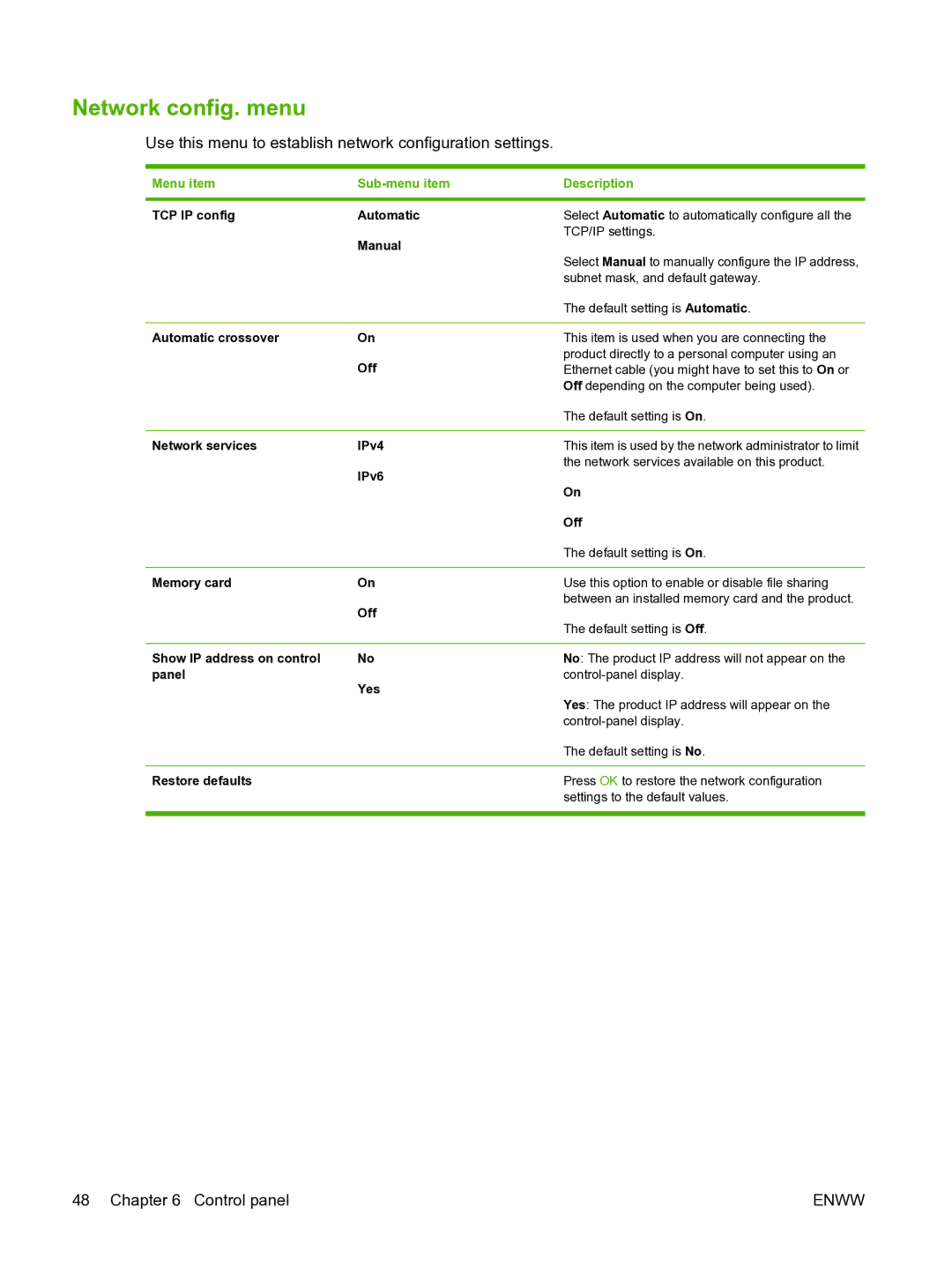 HP CP1510 manual Network config. menu 