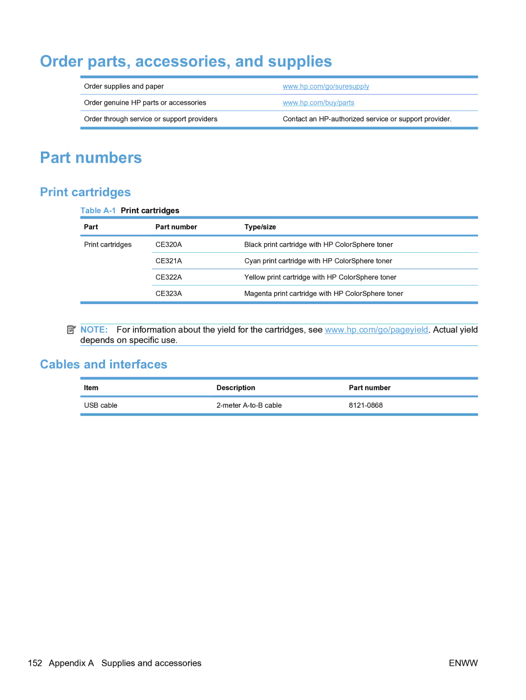 HP CP1520 manual Order parts, accessories, and supplies, Part numbers, Print cartridges, Cables and interfaces 