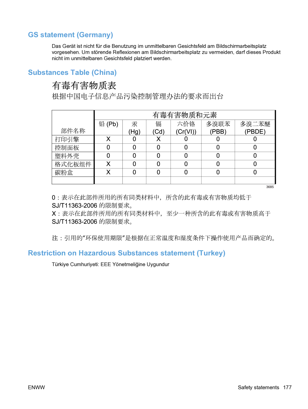 HP CP1520 manual GS statement Germany 