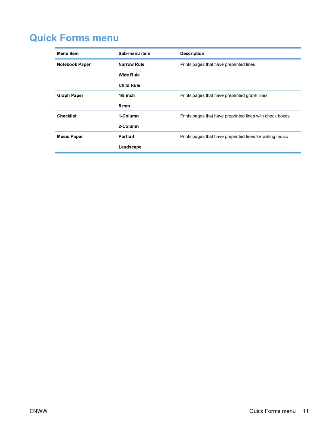 HP CP1520 manual Quick Forms menu 