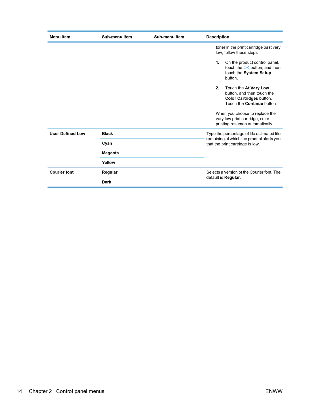 HP CP1520 manual Menu item Sub-menu item Description, Low, follow these steps, On the product control panel, Button 