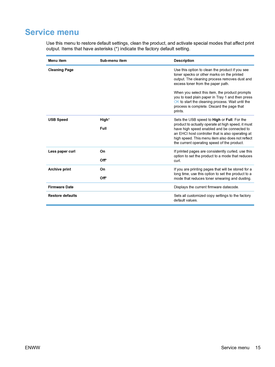 HP CP1520 manual Service menu 