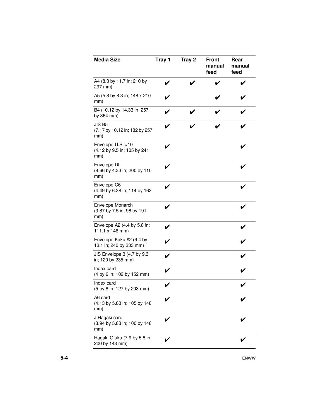 HP cp1700 manual JIS B5 