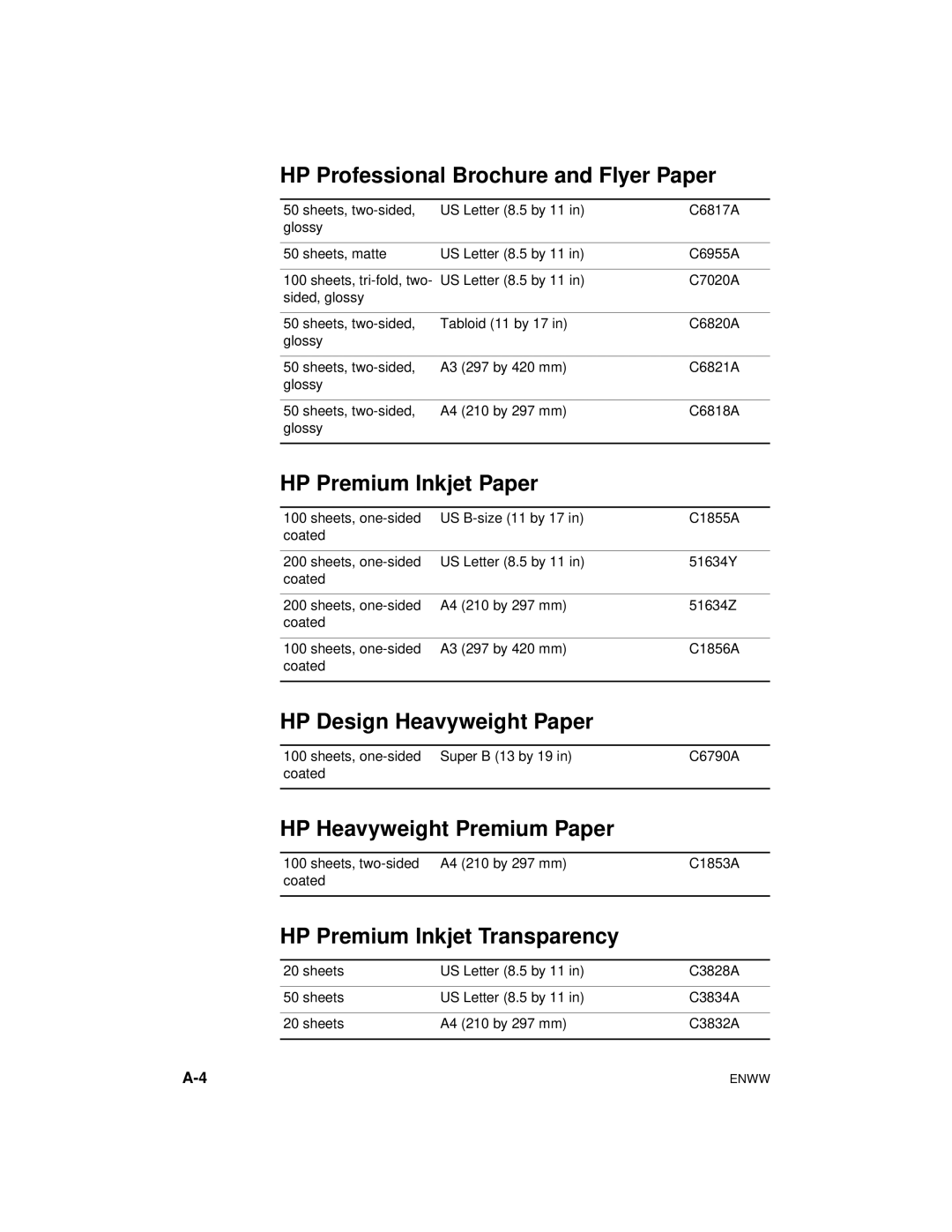 HP cp1700 manual HP Professional Brochure and Flyer Paper, HP Premium Inkjet Paper, HP Design Heavyweight Paper 