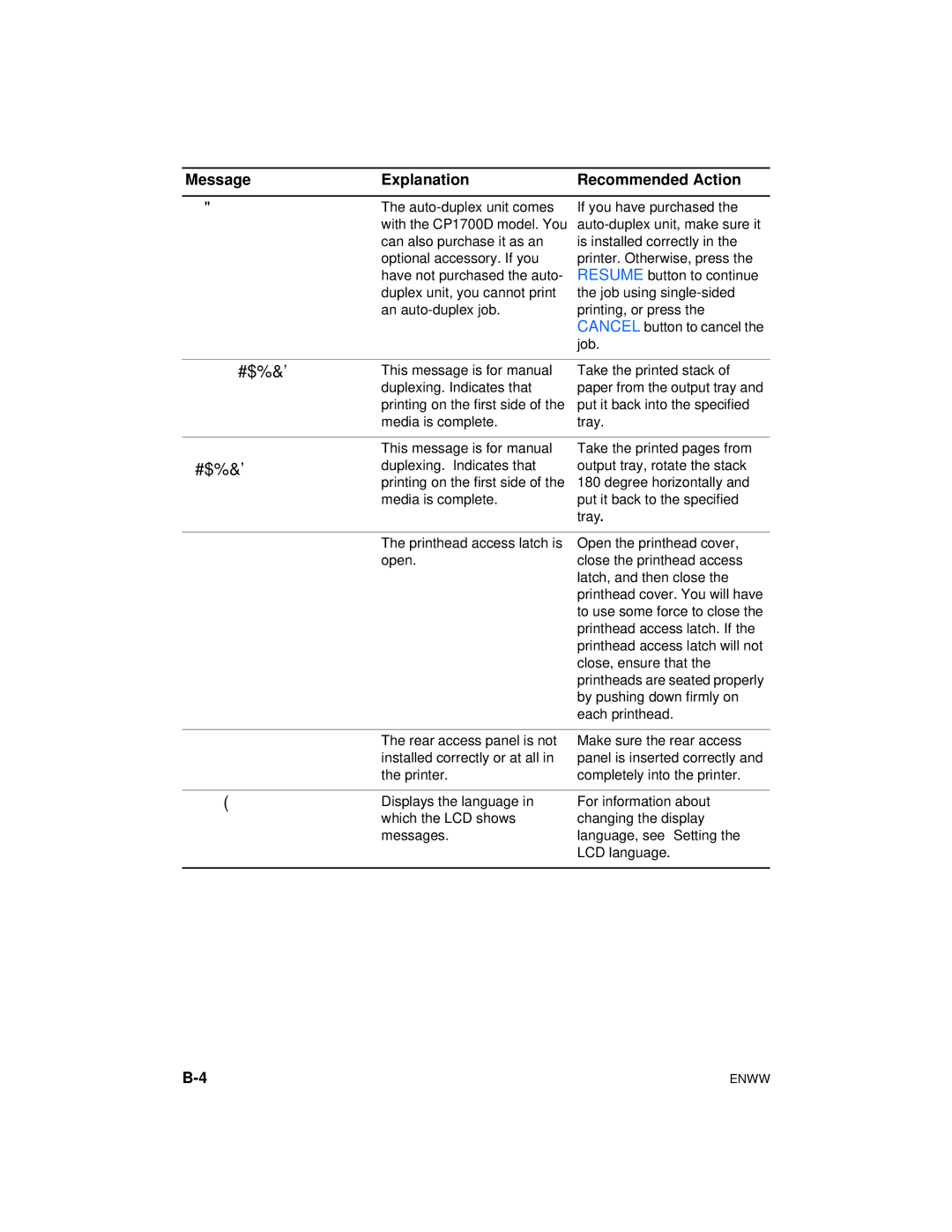 HP cp1700 manual Printhead Access 