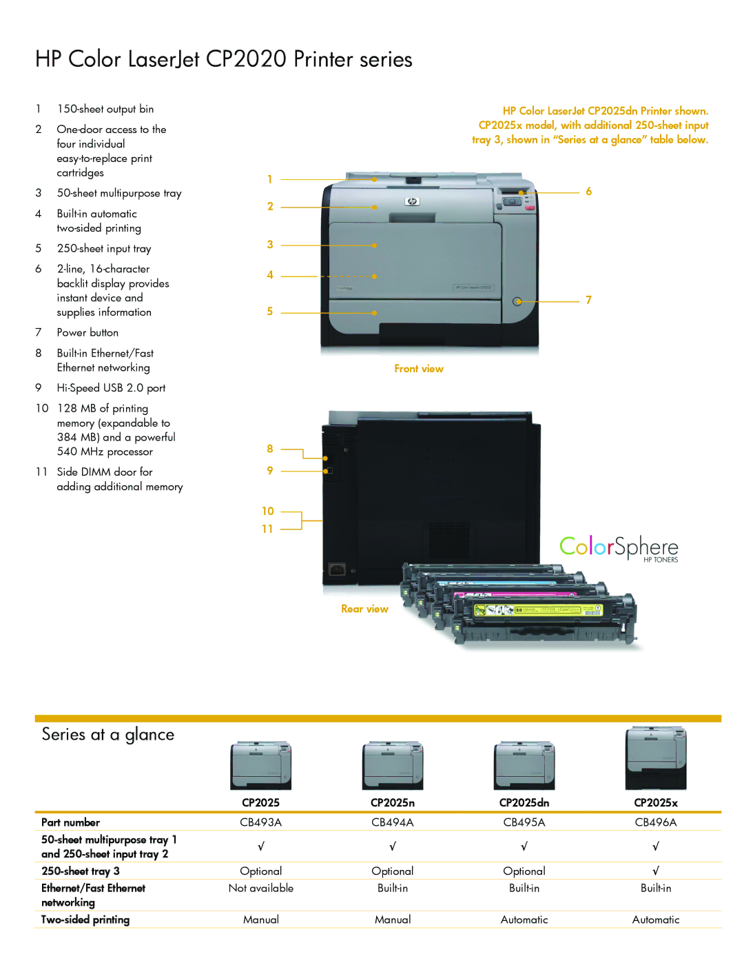 HP CB495A, CP2025x, CP2025dn, CB493A, CB496A manual HP Color LaserJet CP2020 Printer series, Series at a glance 