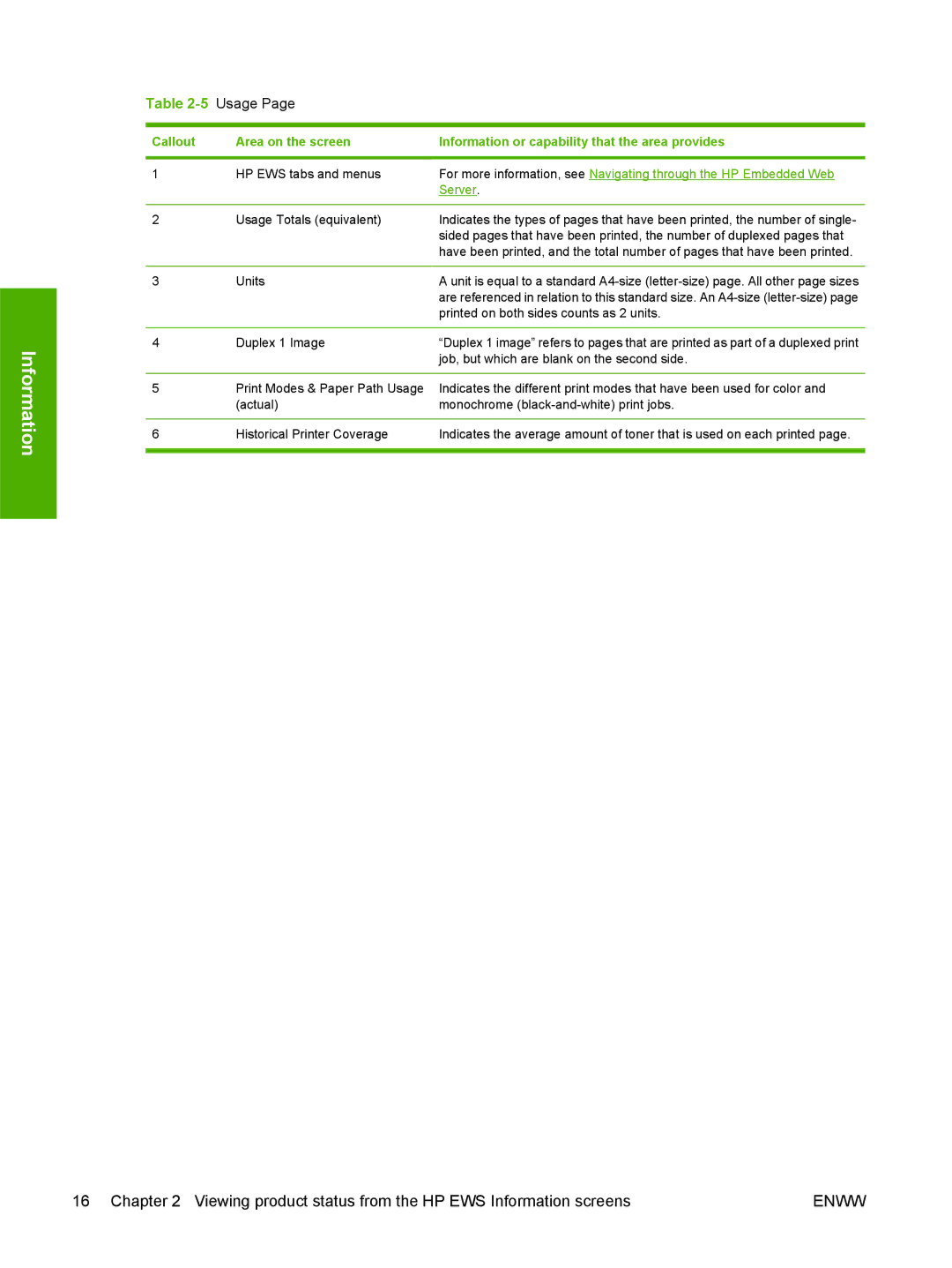 HP CP3505 manual Usage 