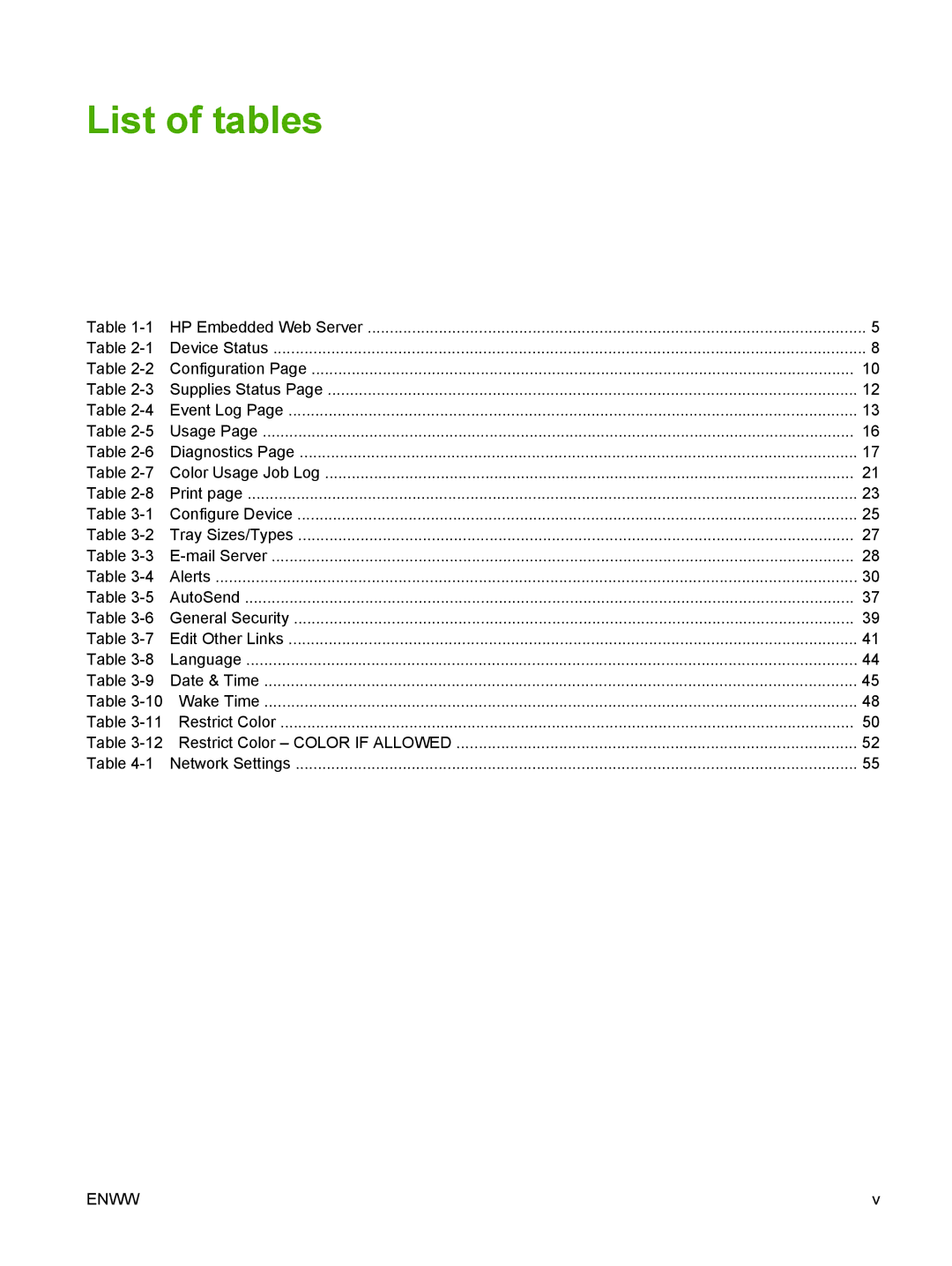 HP CP3505 manual List of tables 