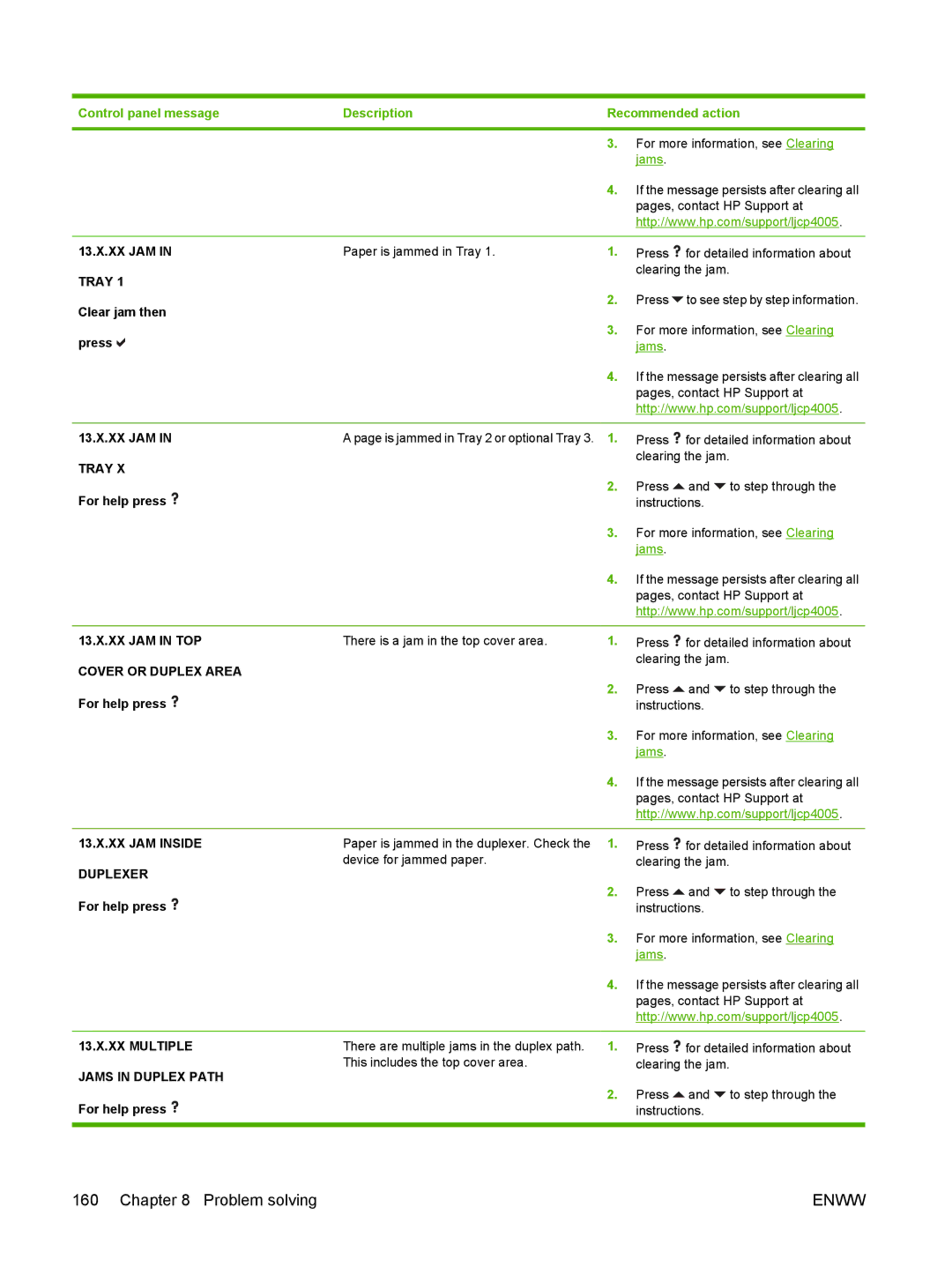 HP CP4005 manual Clear jam then, Press, 13.X.XX JAM in TOP Cover or Duplex Area For help press, 13.X.XX JAM Inside Duplexer 
