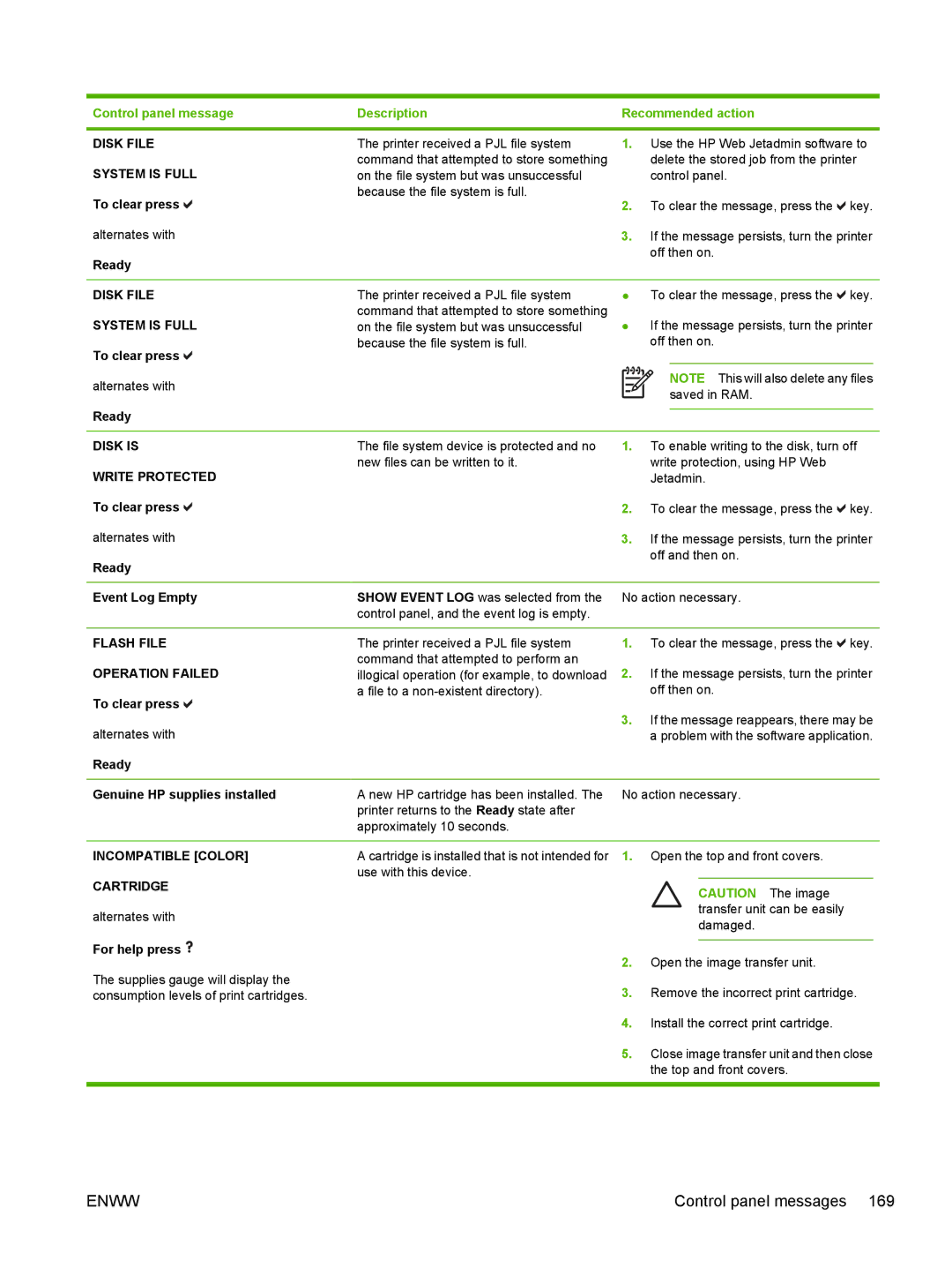 HP CP4005 manual Disk is, Event Log Empty, Flash File, Ready Genuine HP supplies installed, Incompatible Color 