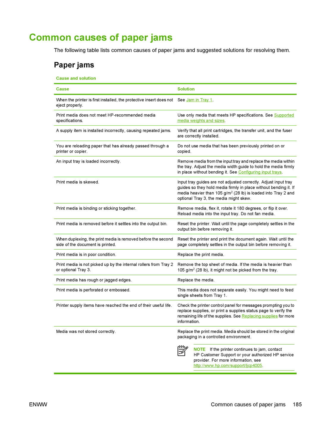 HP CP4005 manual Common causes of paper jams, Paper jams, Cause and solution Solution 