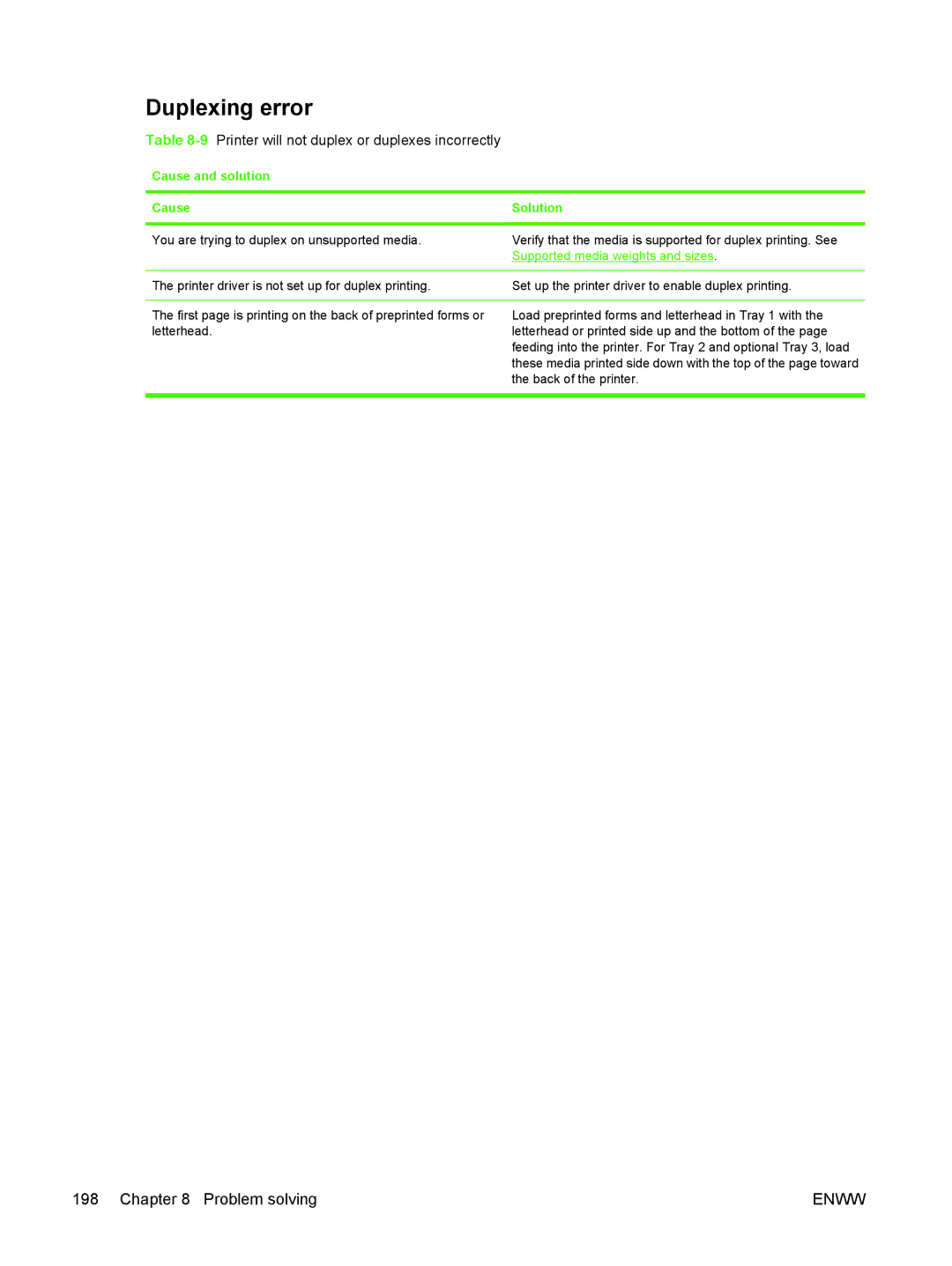 HP CP4005 manual Duplexing error, 9Printer will not duplex or duplexes incorrectly 