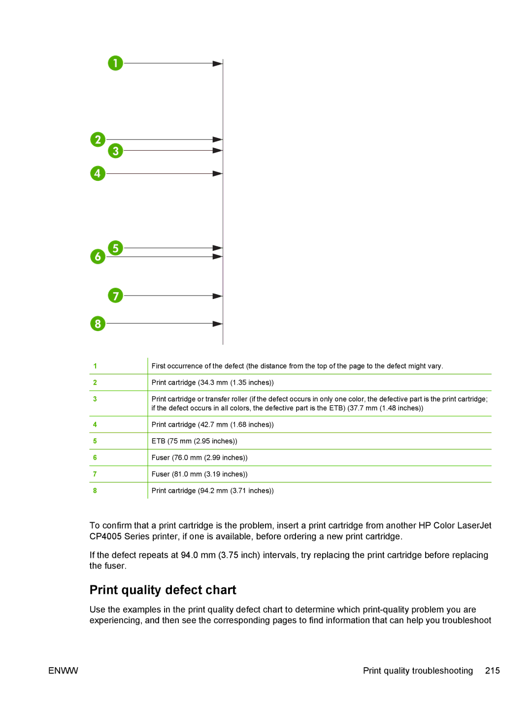 HP CP4005 manual Print quality defect chart 