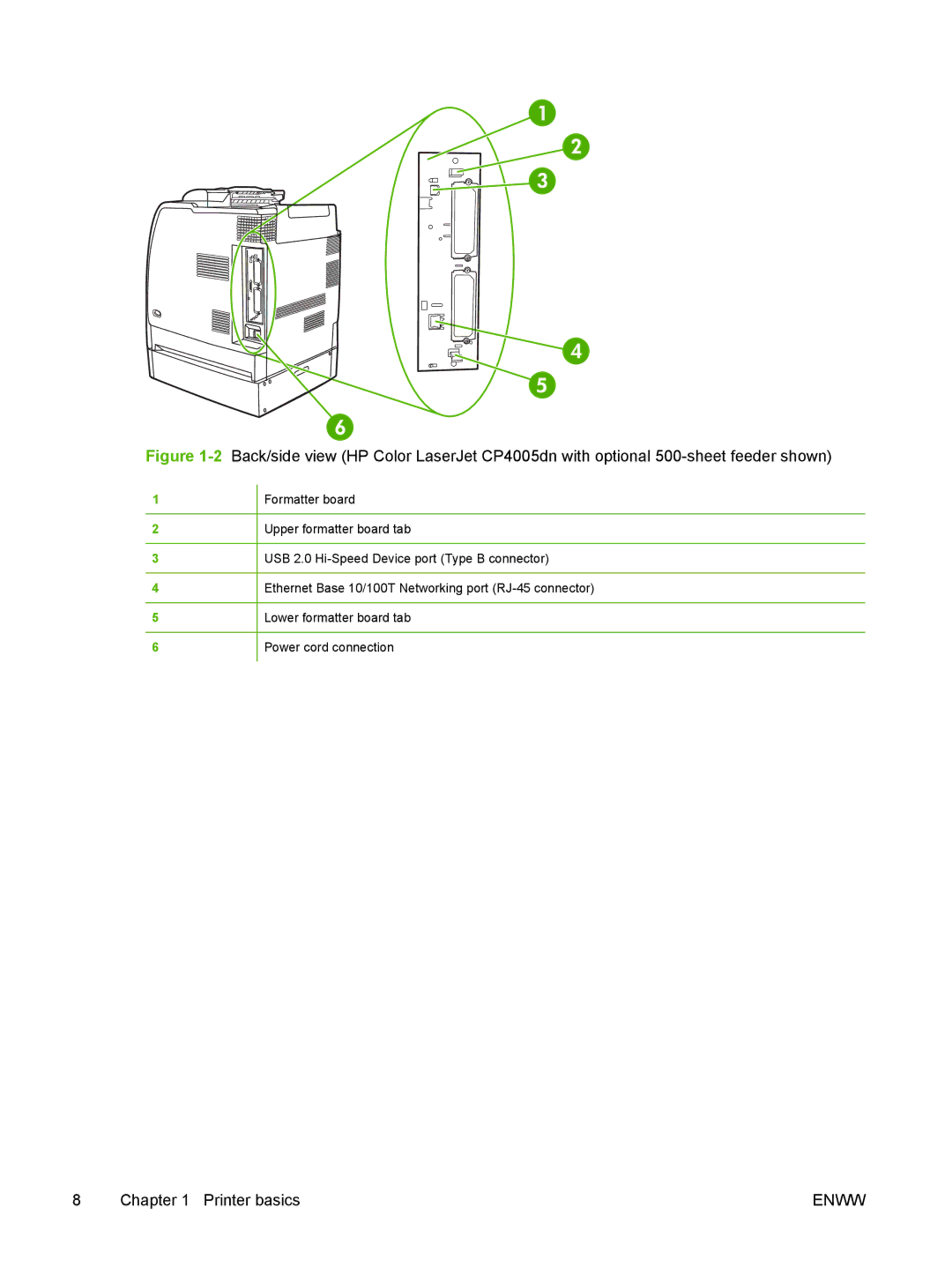 HP CP4005 manual Enww 