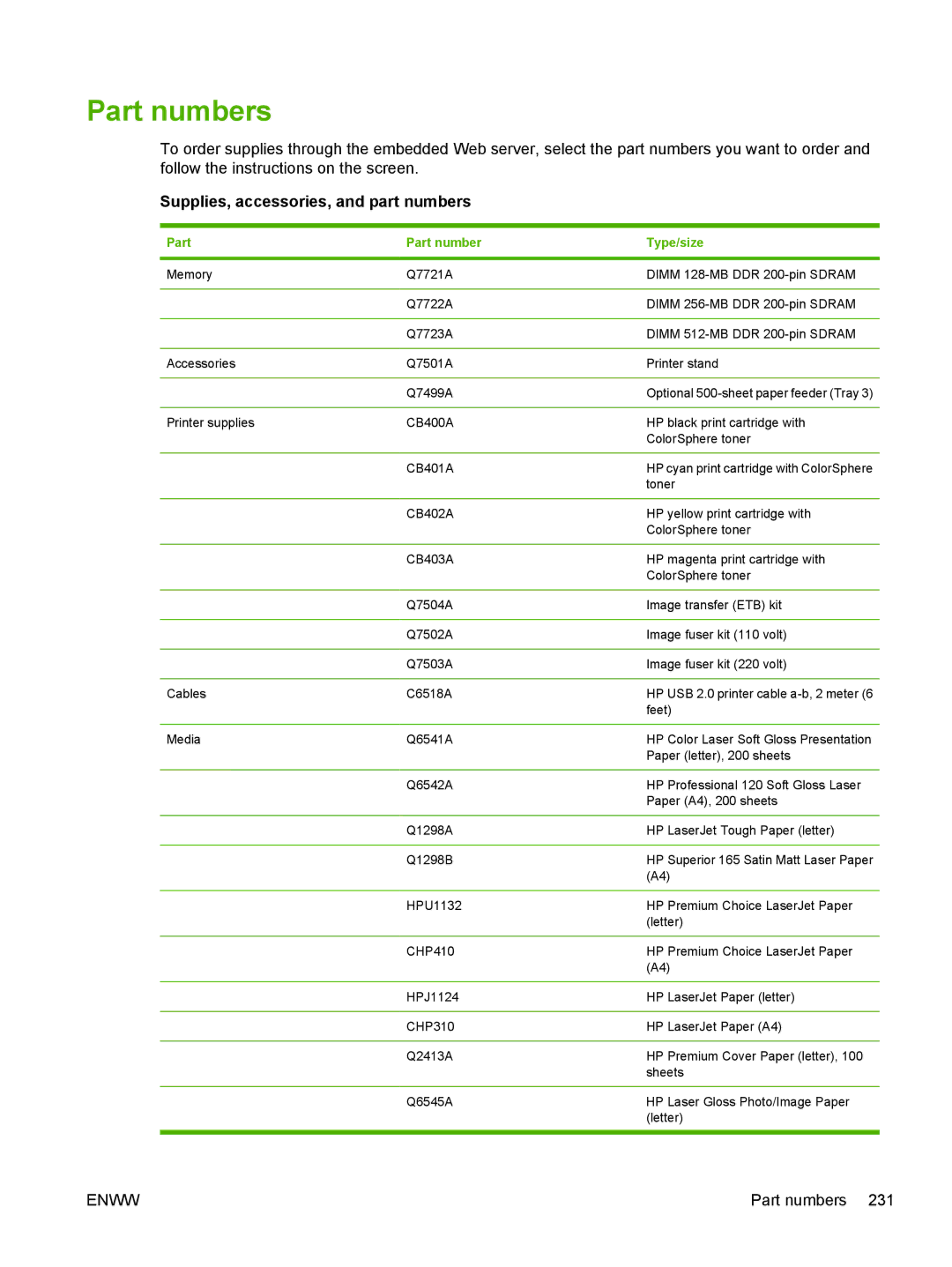 HP CP4005 manual Part numbers, Supplies, accessories, and part numbers, Part Part number Type/size 