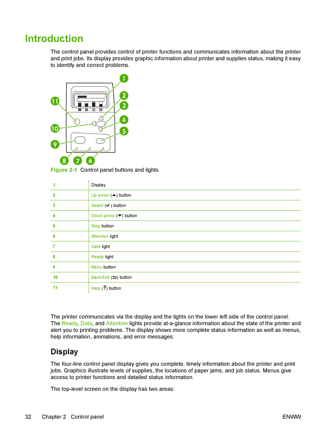 HP CP4005 manual Introduction, Display 