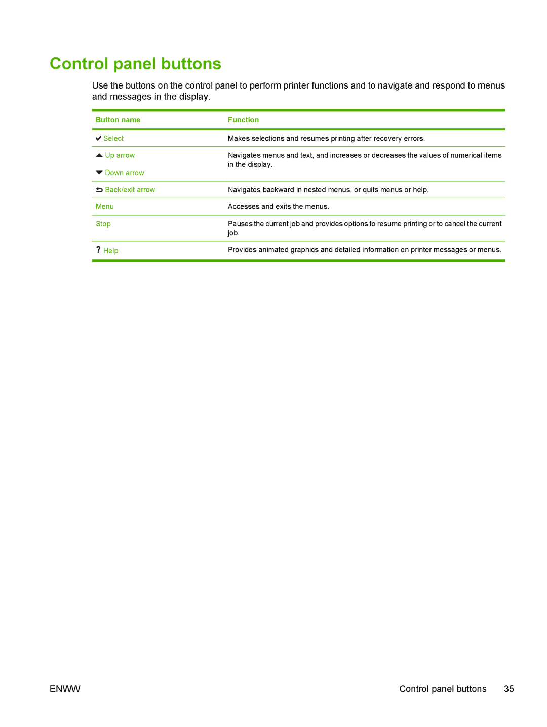 HP CP4005 manual Control panel buttons, Button name Function 