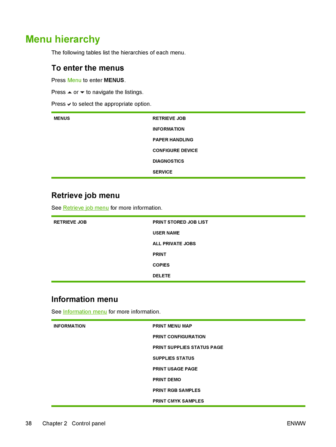 HP CP4005 manual Menu hierarchy, To enter the menus, Retrieve job menu, Information menu 