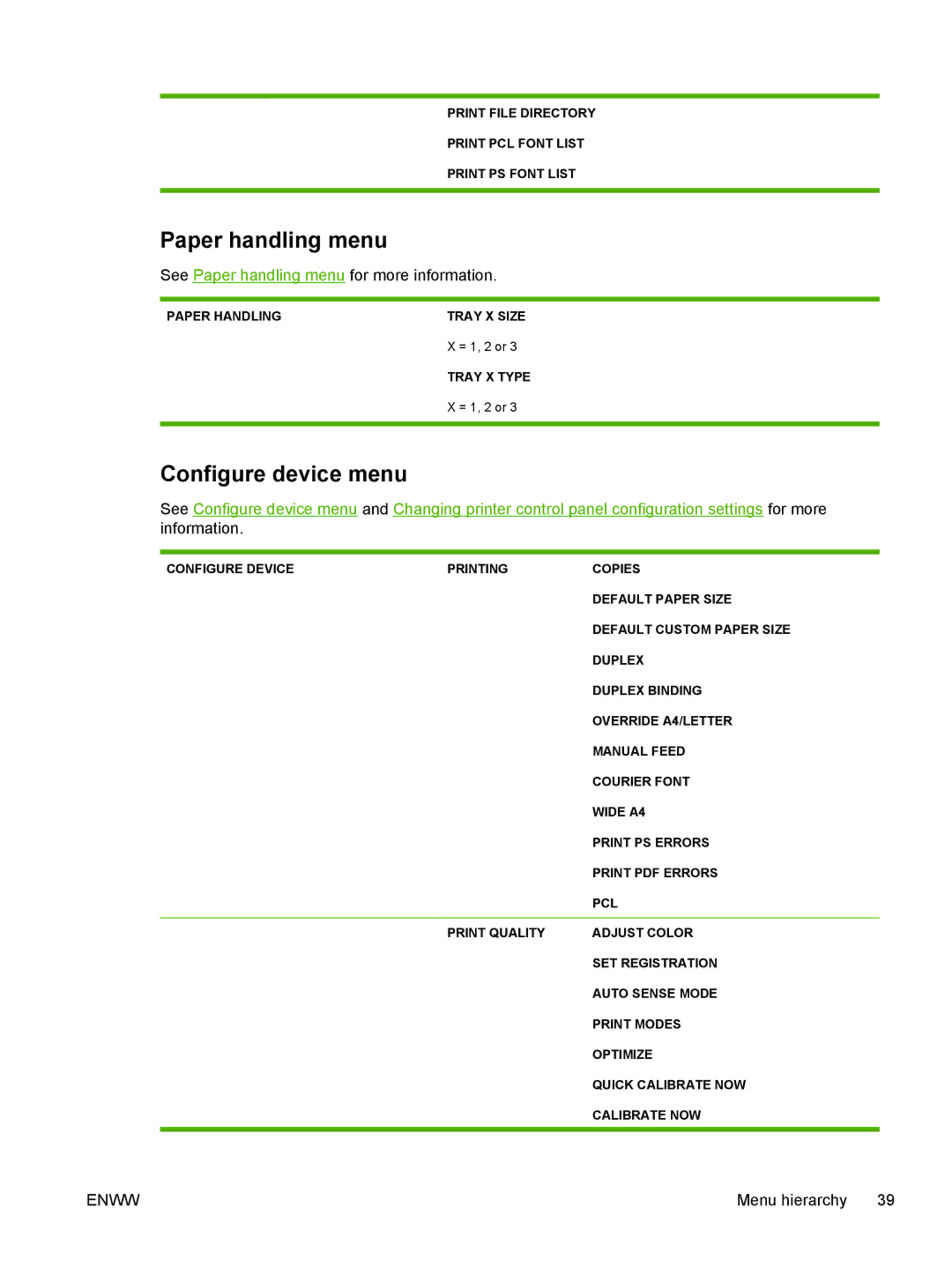 HP CP4005 manual Paper handling menu, Configure device menu, Print File Directory Print PCL Font List Print PS Font List 