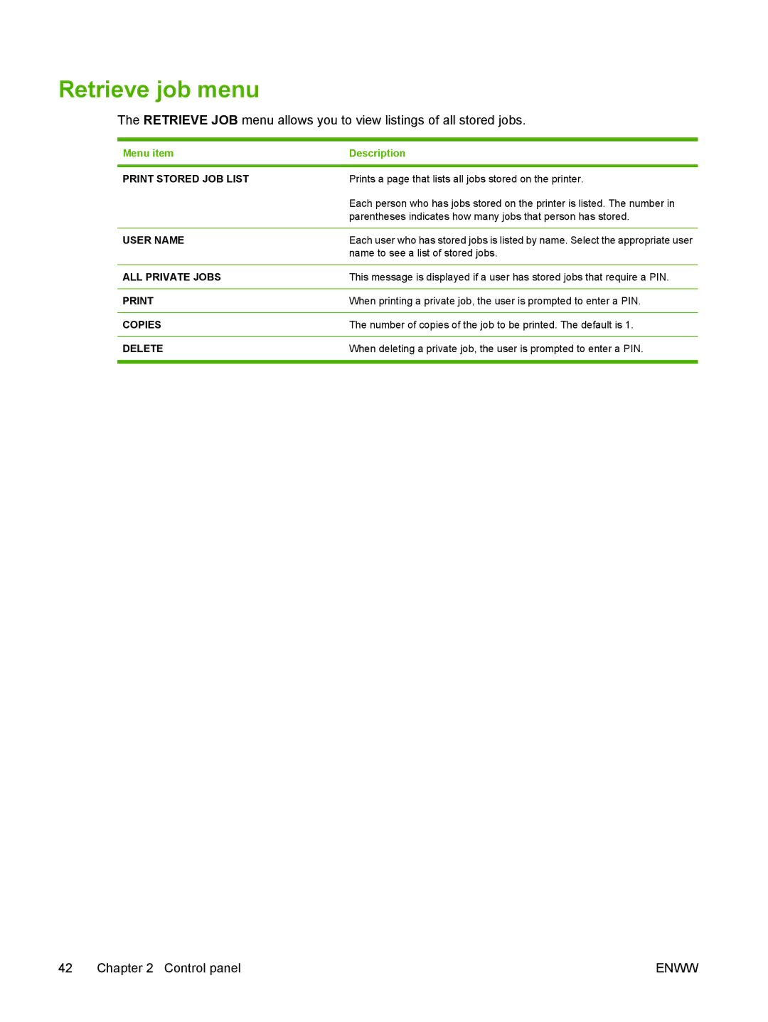 HP CP4005 manual Retrieve job menu, Menu item Description, Print 