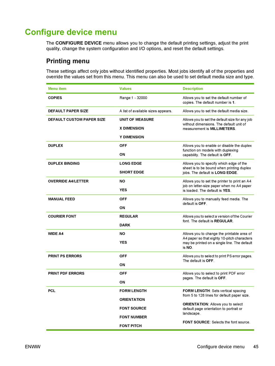 HP CP4005 manual Configure device menu, Printing menu 