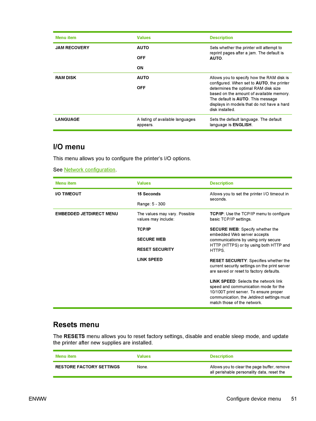 HP CP4005 manual Menu, Resets menu 