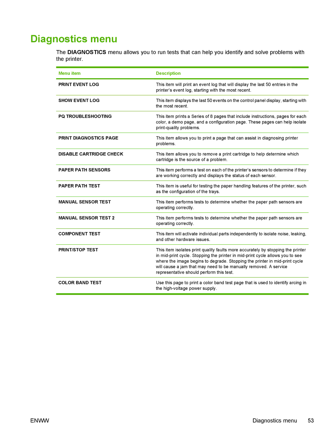 HP CP4005 manual Diagnostics menu 