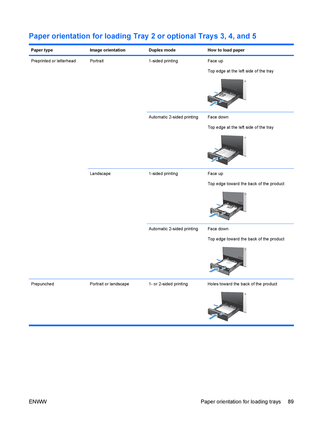 HP CP4025DN Laser CC490A manual Landscape Sided printing Face up, Automatic 2-sided printing Face down 