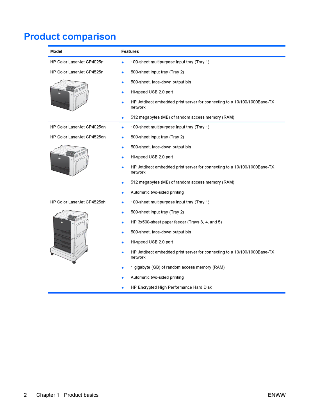 HP CP4025DN Laser CC490A manual Product comparison, Model Features 