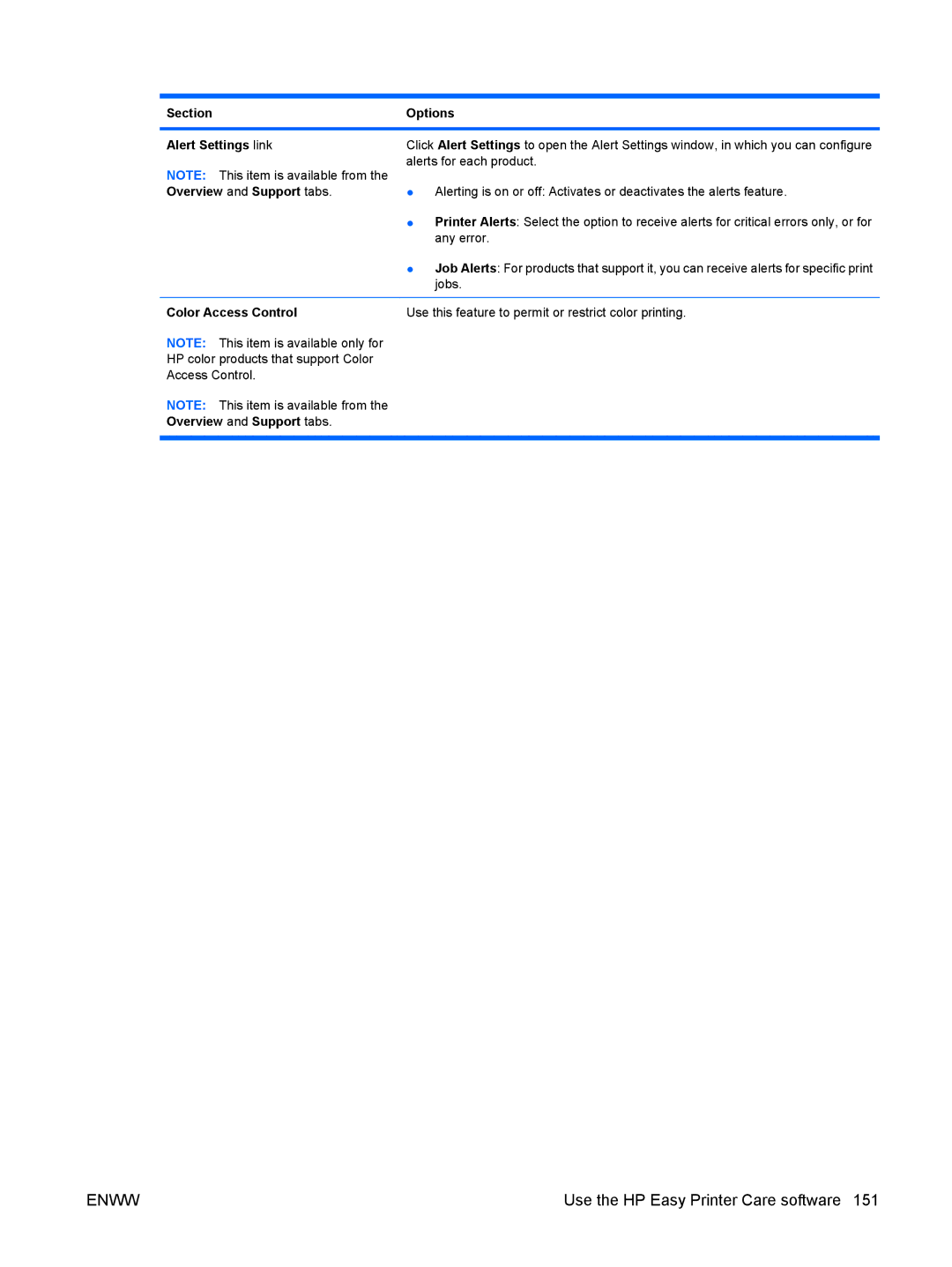 HP CP4025DN Laser CC490A manual Section Options Alert Settings link, Color Access Control 