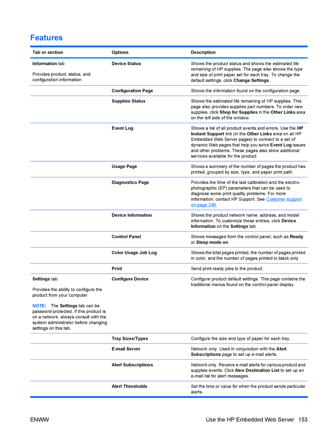 HP CP4025DN Laser CC490A manual Features 