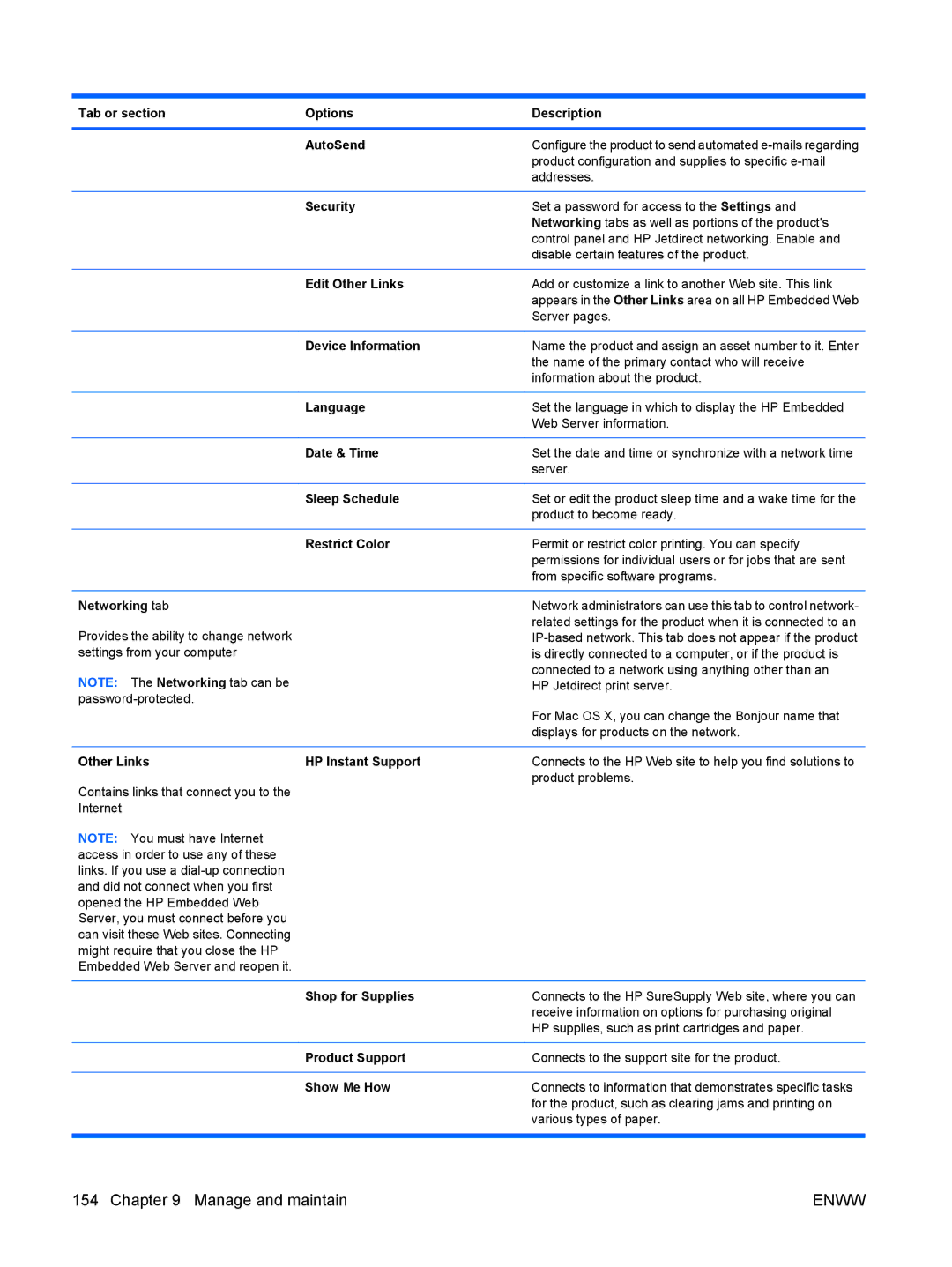 HP CP4025DN Laser CC490A Tab or section Options Description AutoSend, Edit Other Links, Language, Date & Time, Show Me How 