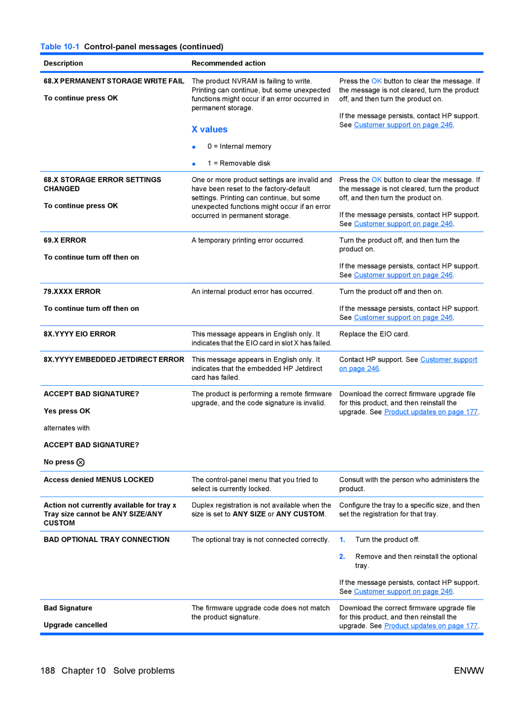 HP CP4025DN Laser CC490A manual Storage Error Settings, Changed, 8X.YYYY EIO Error, 8X.YYYY Embedded Jetdirect Error 