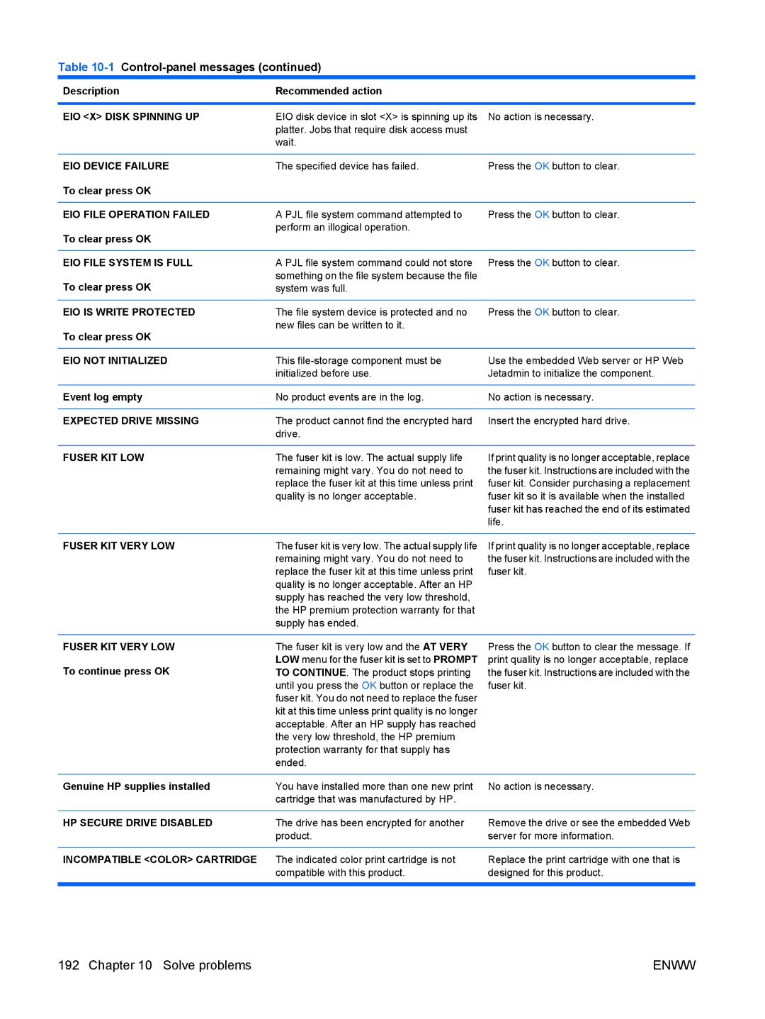 HP CP4025DN Laser CC490A EIO X Disk Spinning UP, EIO Device Failure, EIO File Operation Failed, EIO File System is Full 