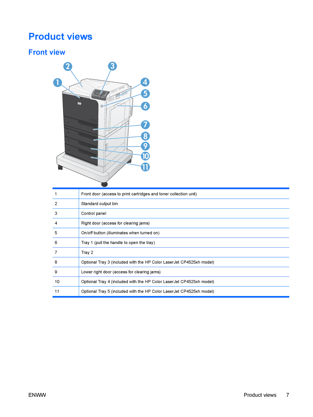 HP CP4025DN Laser CC490A manual Product views, Front view 