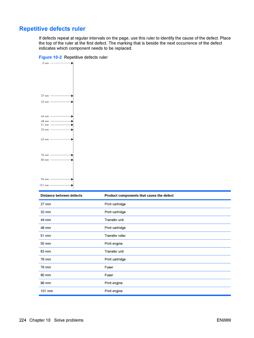 HP CP4025DN Laser CC490A manual 2Repetitive defects ruler 