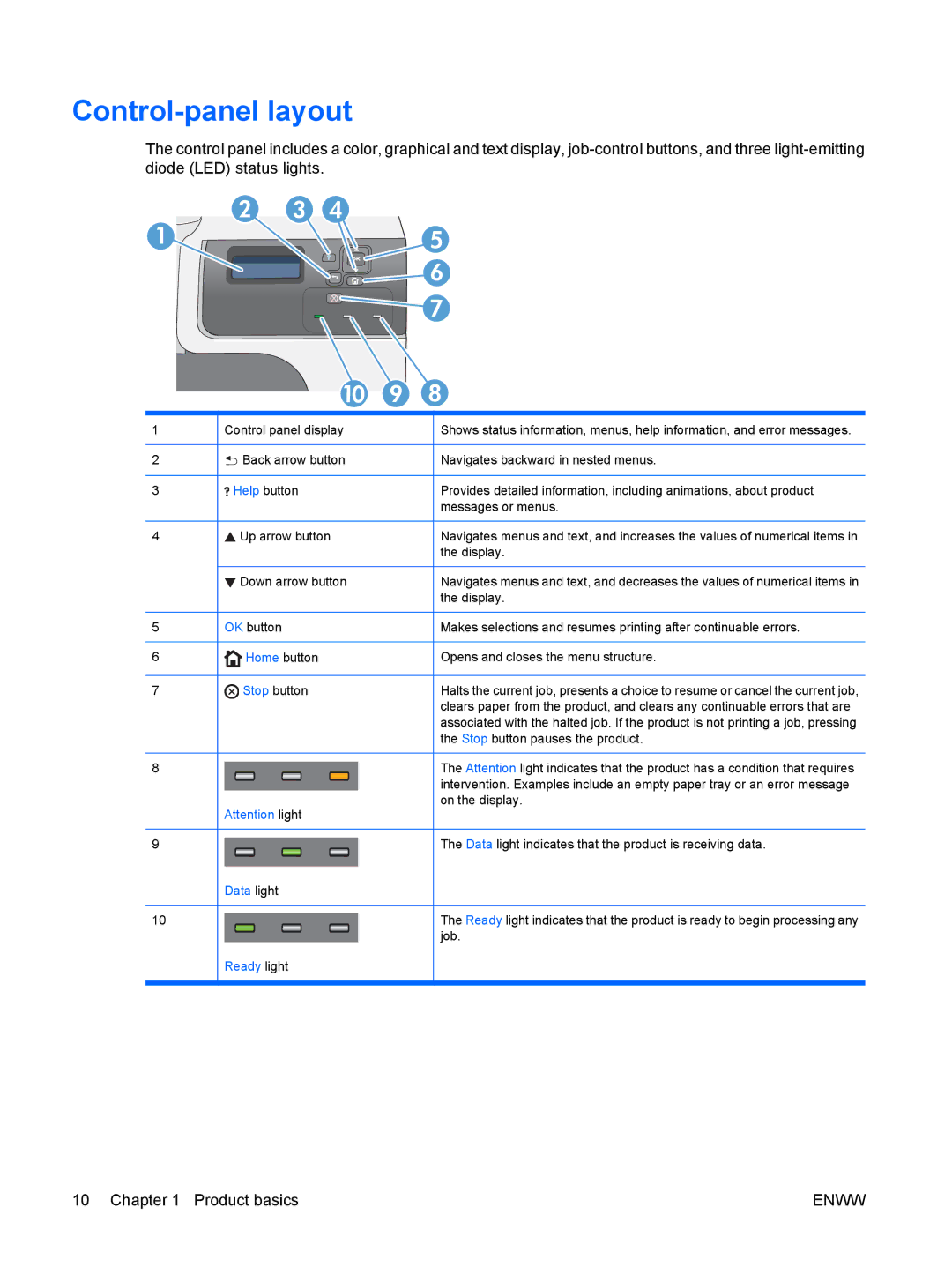 HP CP4025DN Laser CC490A manual Control-panel layout, Control panel display Back arrow button 