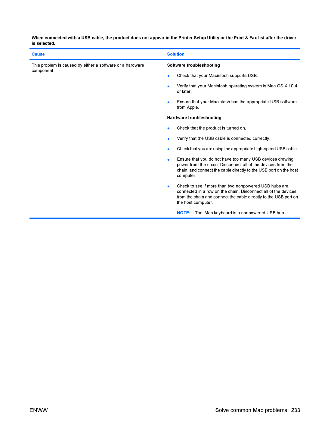 HP CP4025DN Laser CC490A manual Software troubleshooting, Hardware troubleshooting 