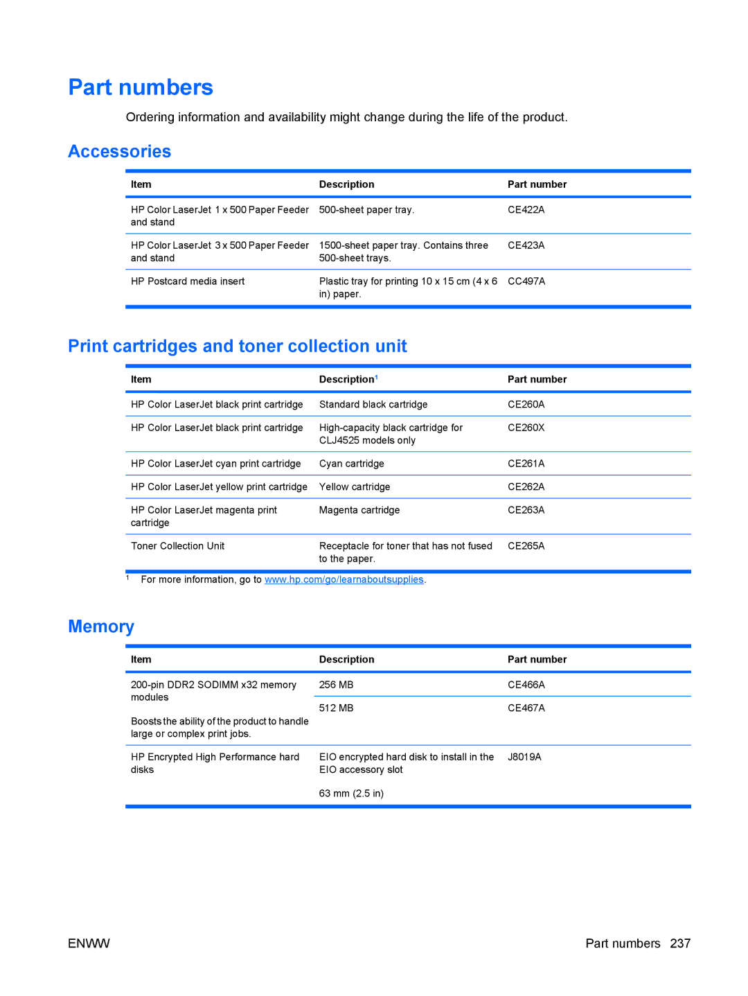 HP CP4025DN Laser CC490A manual Part numbers, Accessories, Print cartridges and toner collection unit, Memory 