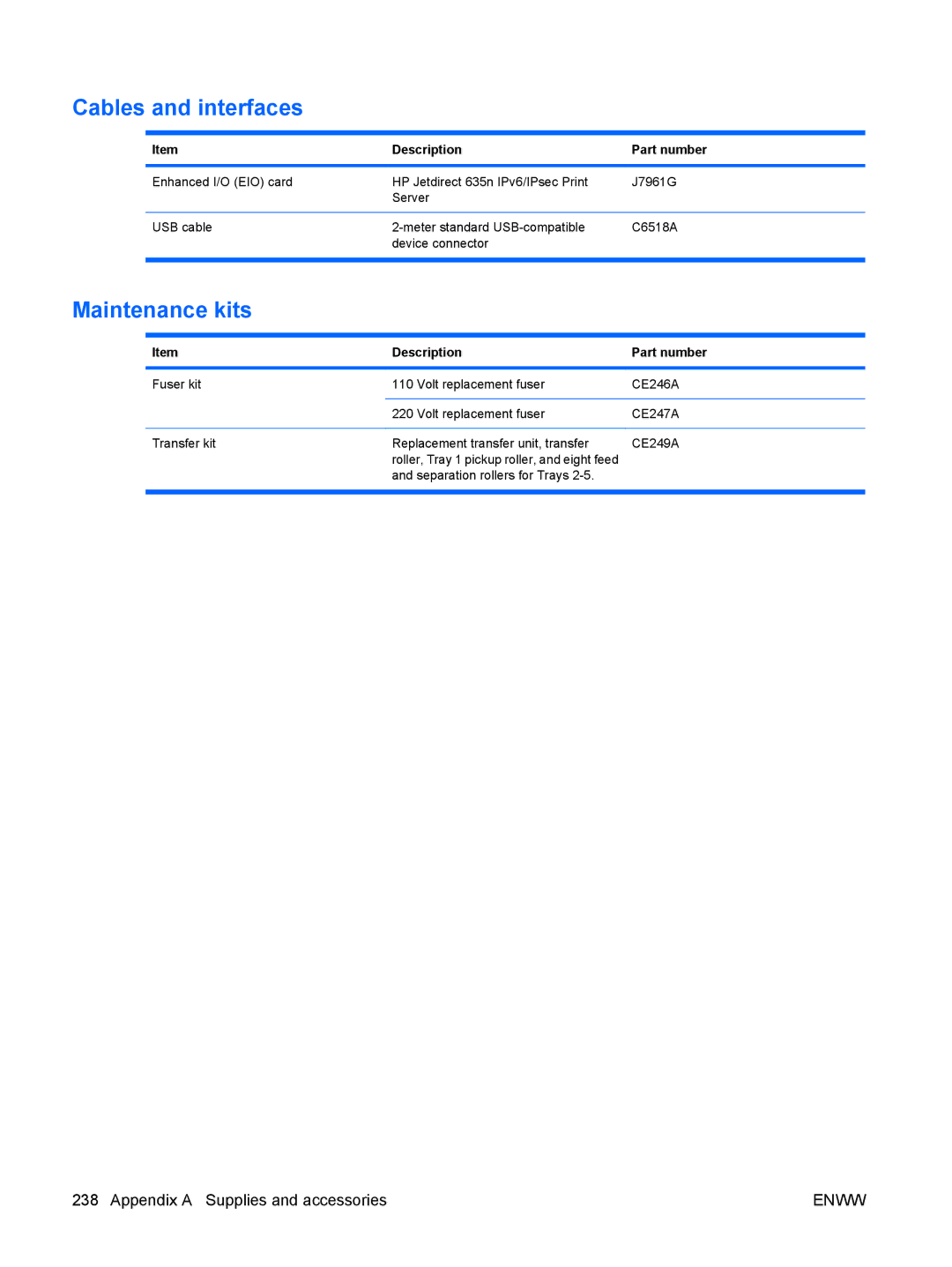 HP CP4025DN Laser CC490A manual Cables and interfaces, Maintenance kits 