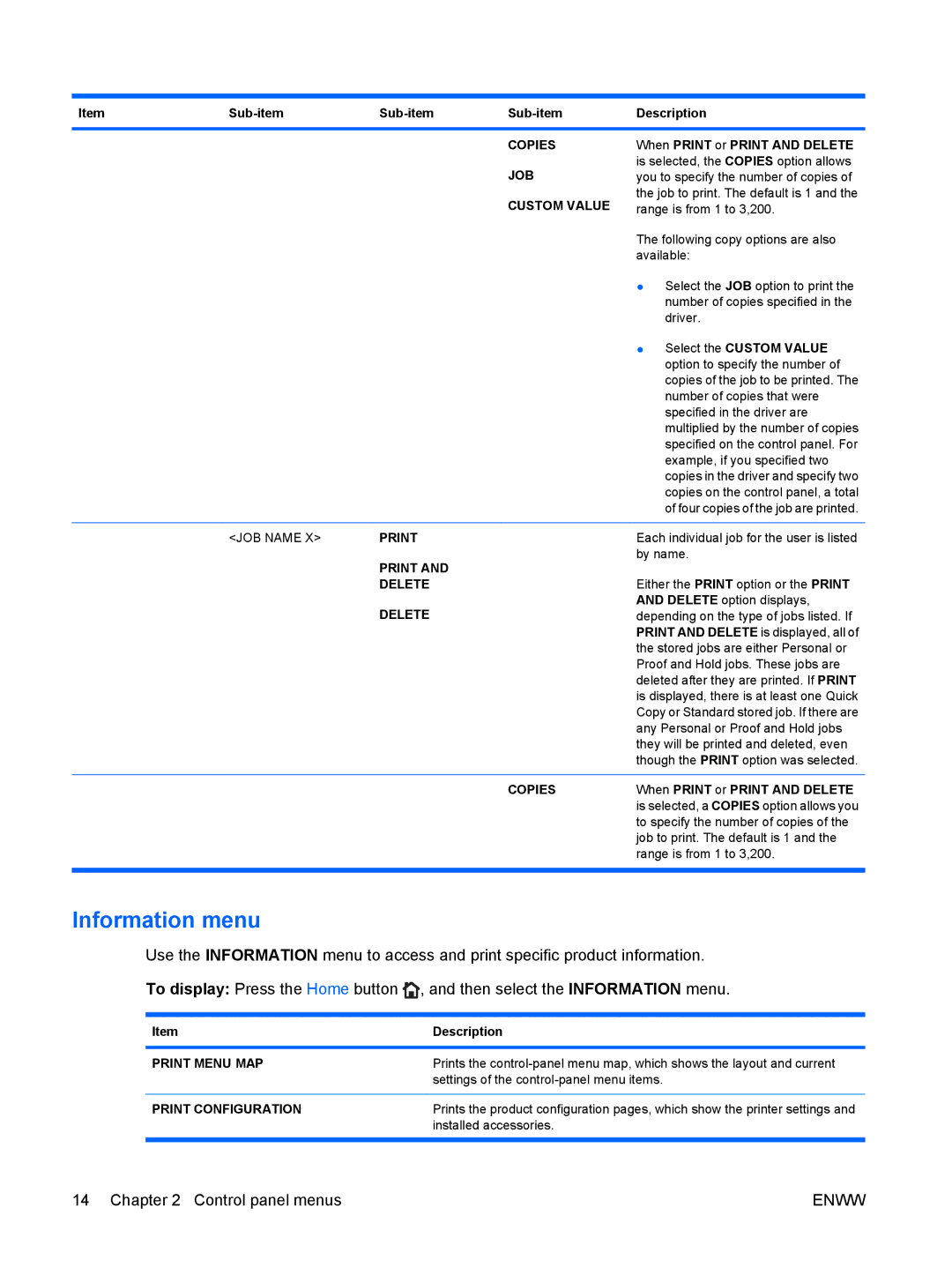 HP CP4025DN Laser CC490A manual Information menu, Print Menu MAP, Print Configuration 