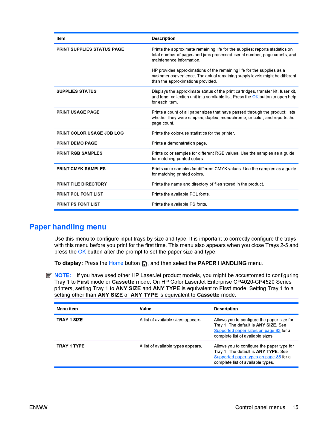 HP CP4025DN Laser CC490A manual Paper handling menu 