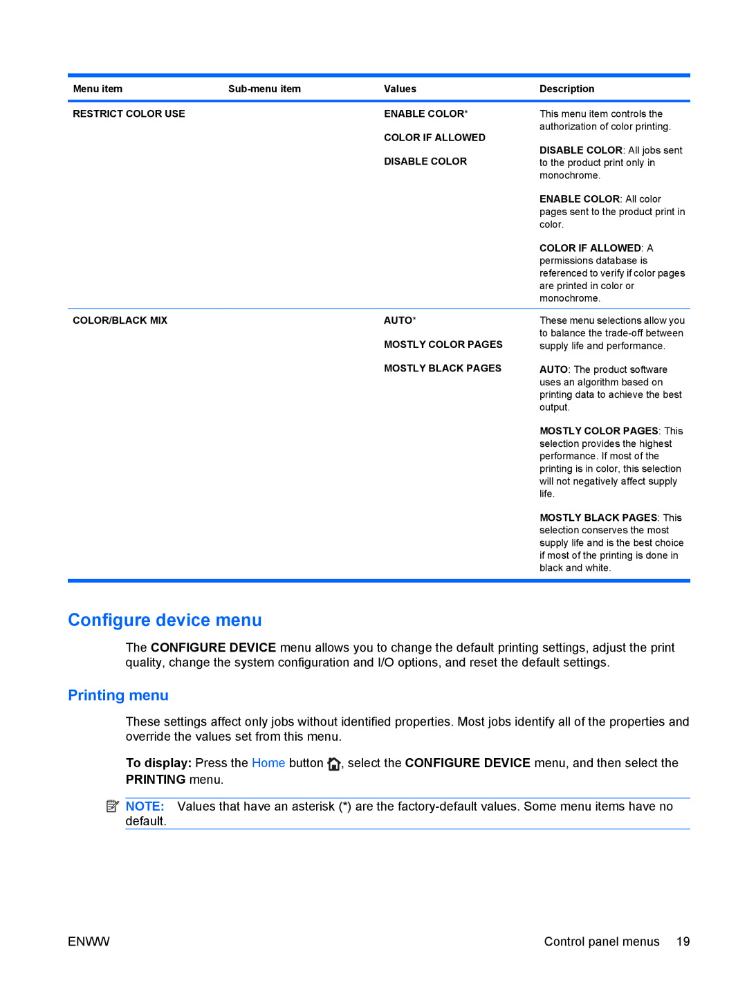 HP CP4025DN Laser CC490A manual Configure device menu, Printing menu 