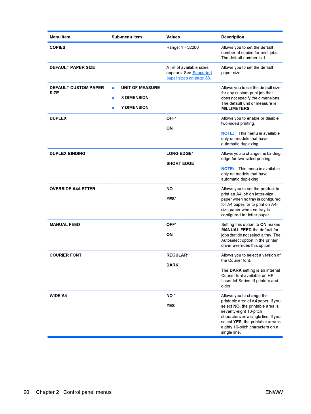 HP CP4025DN Laser CC490A Default Paper Size, Default Custom Paper Unit of Measure, Size Dimension, Millimeters, Duplex OFF 